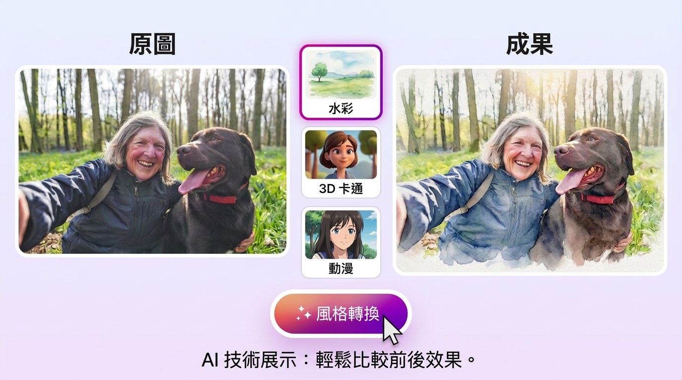 Unlimited Ai Images 功能展示